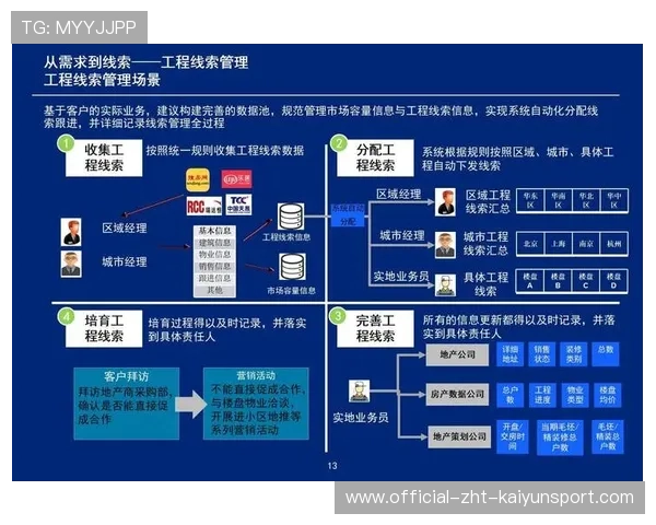 电竞内容生产流程数字化转型加快，电竞产业化